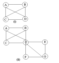 878_Define Euler Circuit and Euler Path.png