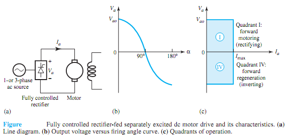 878_Explain Solid-State Control of DC Motors.png