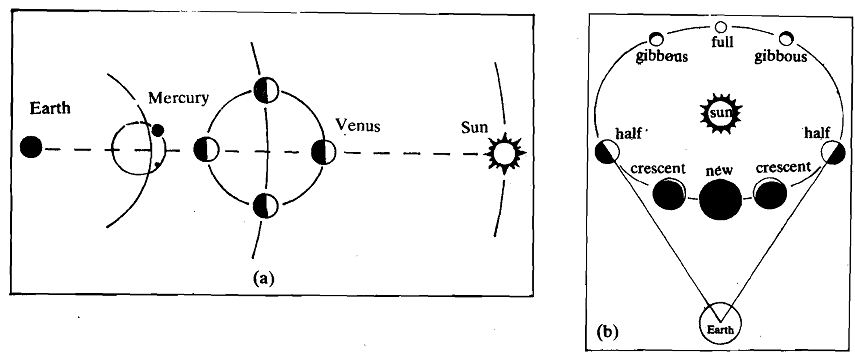 878_The Copernican Revolution.png