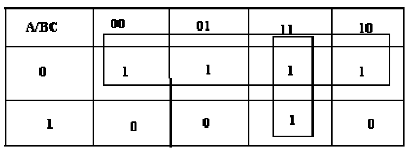 879_Write SOP & POS form of a combinational circuit.png
