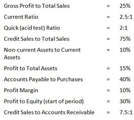 87_Prepare the business Income Statement for the period2.png