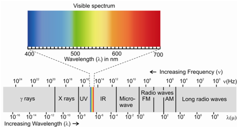 880_Electromagnetic Spectrum.png