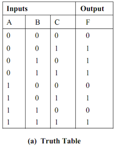 881_Explain about truth table and logic diagram1.png