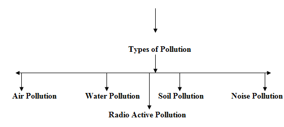 882_types of pollution.png