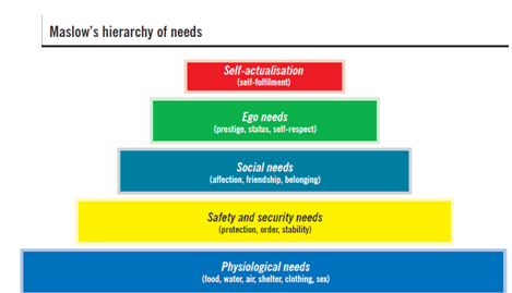 883_Maslows hierarchy.png