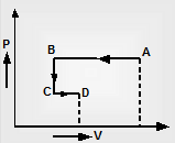 885_Work done determination from P-V graph6.png