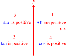 887_Show Trigonometric Functions on a Graph7.gif