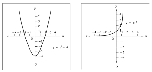 888_Cartesian Coordinate Graph of Exponential Equation or Function.png