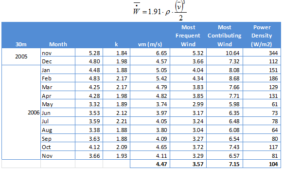 889_Calculation of the wind energy resource at a site4.png