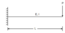 88_Calculate the vertical deflection.png