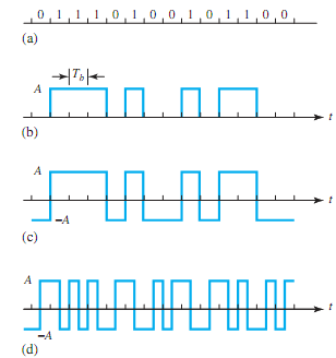 891_Explain Pulse-Code Modulation.png