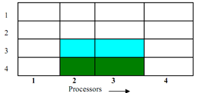 893_Communication Displays and Matrix.png