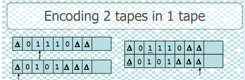 893_Equivalence of 2-tape TM and 1-tape TM.png