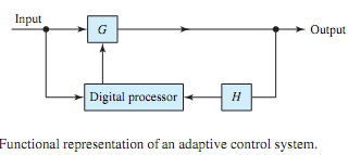 893_Explain about Adaptive Control System.png