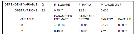 895_Estimate cubic production function.png