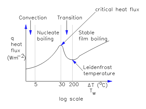 896_boiling heat transfer.png