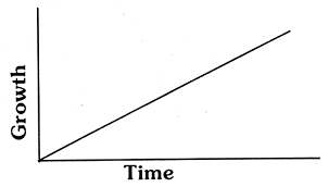 897_sigmoid growth curve2.png