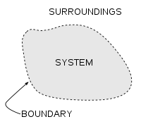 897_thermodynamic system.png