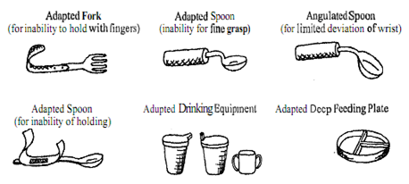 899_What are nutritional care related to neurological disorder.png