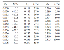 89_Identify the formula and melting point of hydrate.png