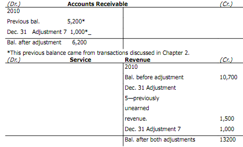 89_What is Unbilled training fees1.png