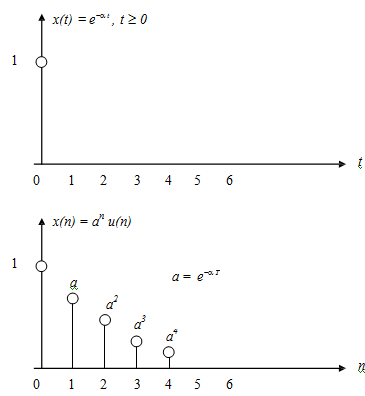 89_real exponential sequence.png