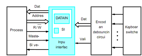 8_DMA controllers.png