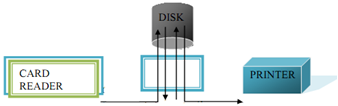 8_Explain about Spooling.png