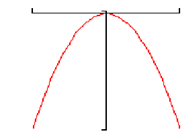 900_Leading Coefficient Test2.png