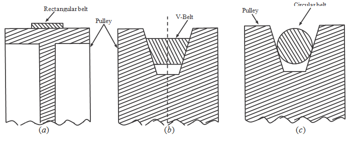 900_circular belt.png