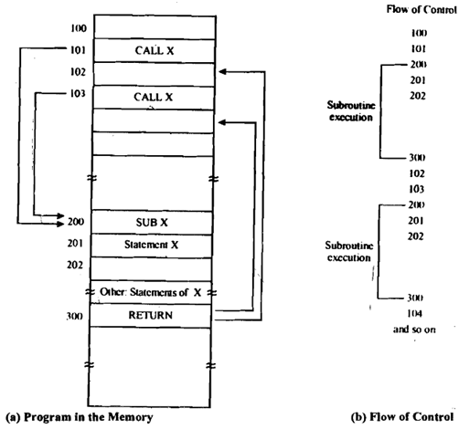 901_Call and Return Statements.png