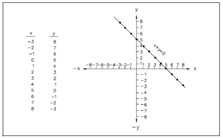 901_Graphing Equations.png