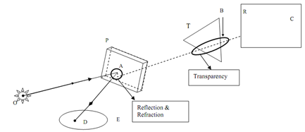 903_Common Principles of Ray Tracing.png