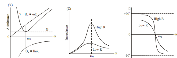 903_Different Curves at Parallel Resonance.png