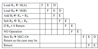 904_Explain Optimization process of Pipelining1.png