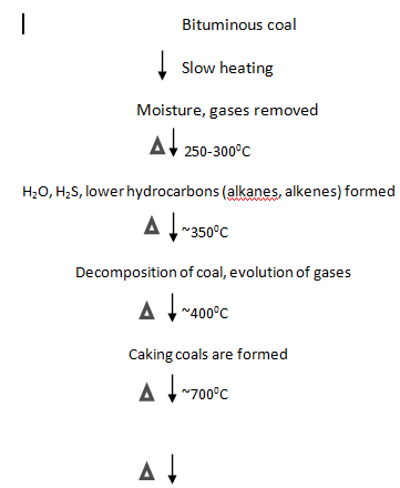 904_carbonization.png