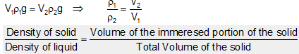 905_Archimedes principle.png