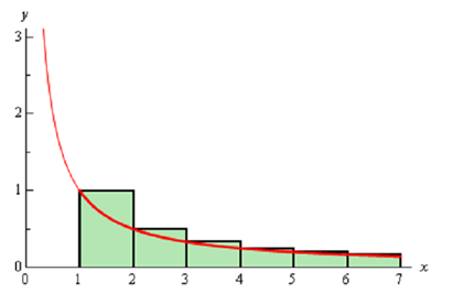 905_Integral Test- Harmonic Series 2.png