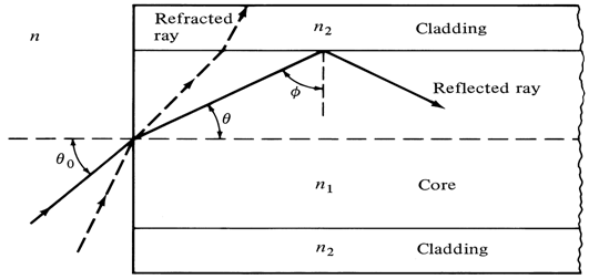 905_numerical aperture.png