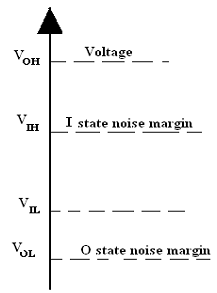 909_Digital Integrated Circuits.png