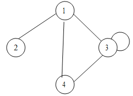 909_Undirected graph.png