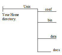 909_Unix.png