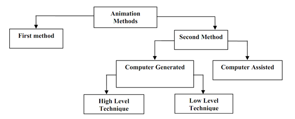 90_Basics of Animation - Computer animation.png