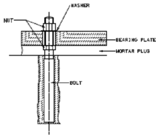 90_Washer – necessary for bolts.png