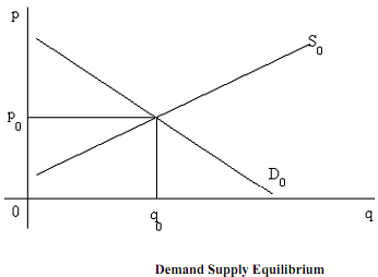90_demand supply analysis.png