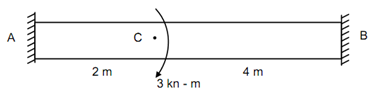 910_Determine the angle of twist.png