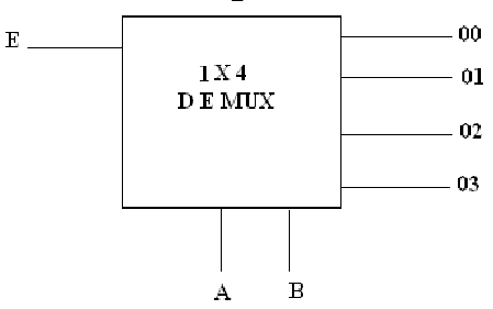 912_Block diagrams of a demultiplexer.png