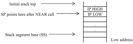 912_Returns and Procedures definitions in 8086.png