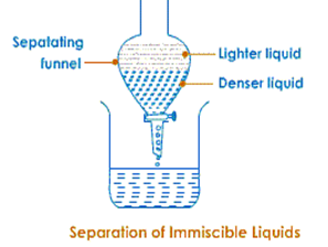 SEPARATING FUNNEL