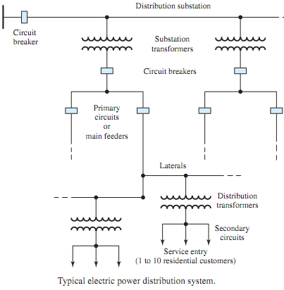 913_Show Typical electric power distribution system.png